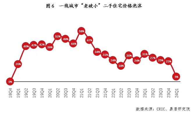腾讯新闻：2024澳门精准正版资料-杭州取消二手房限购 楼市政策进一步优化成趋势