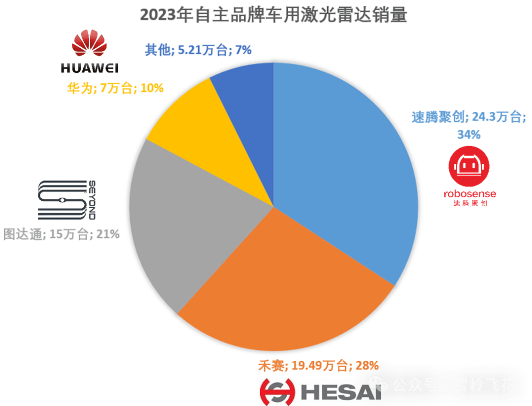 55图分析华为激光雷达详细拆解和系统方案