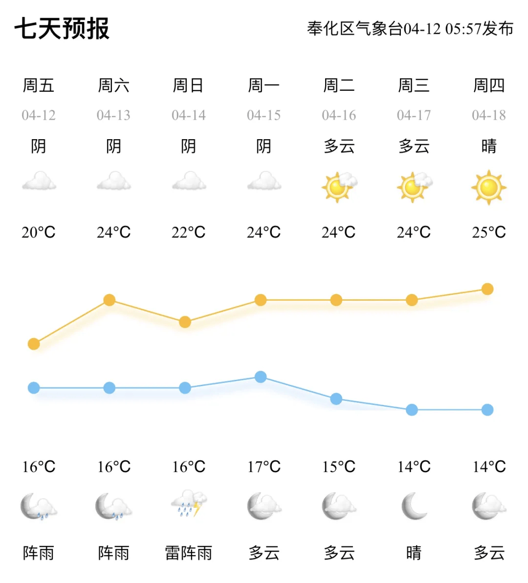 固始天气预报图片