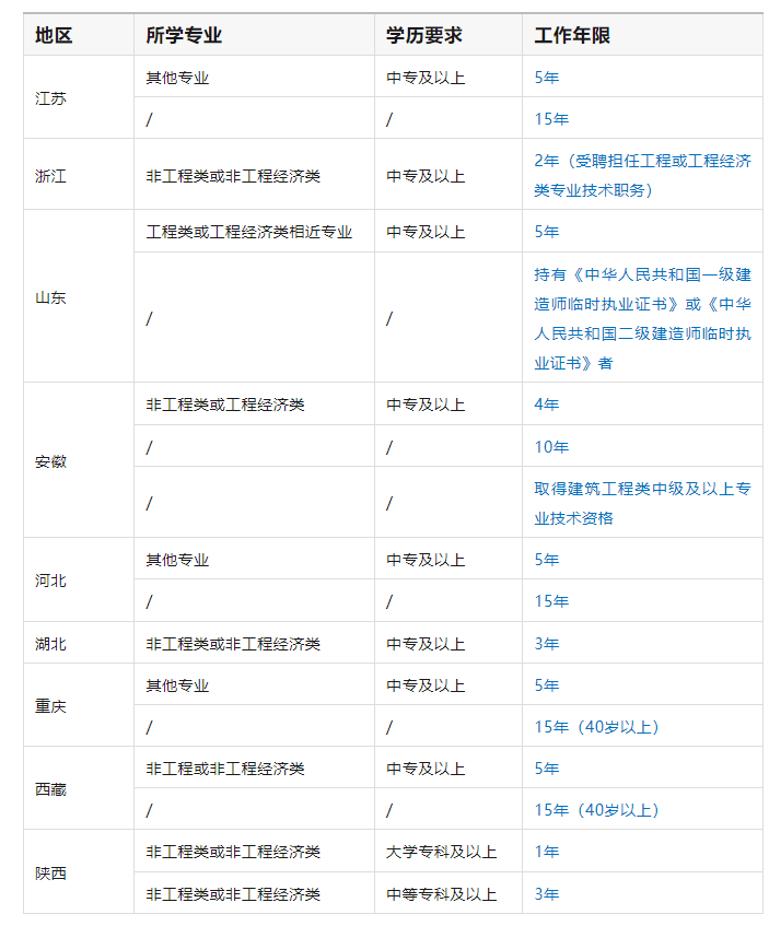 建造师不限制专业了