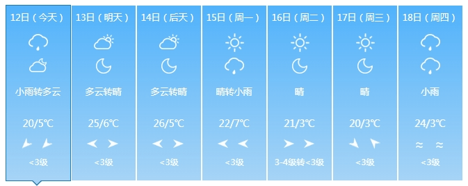延 吉白 城松 原白 山通 化辽 源四 平吉 林长 春省内各地天气预报
