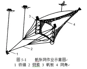 拖网分水板图片