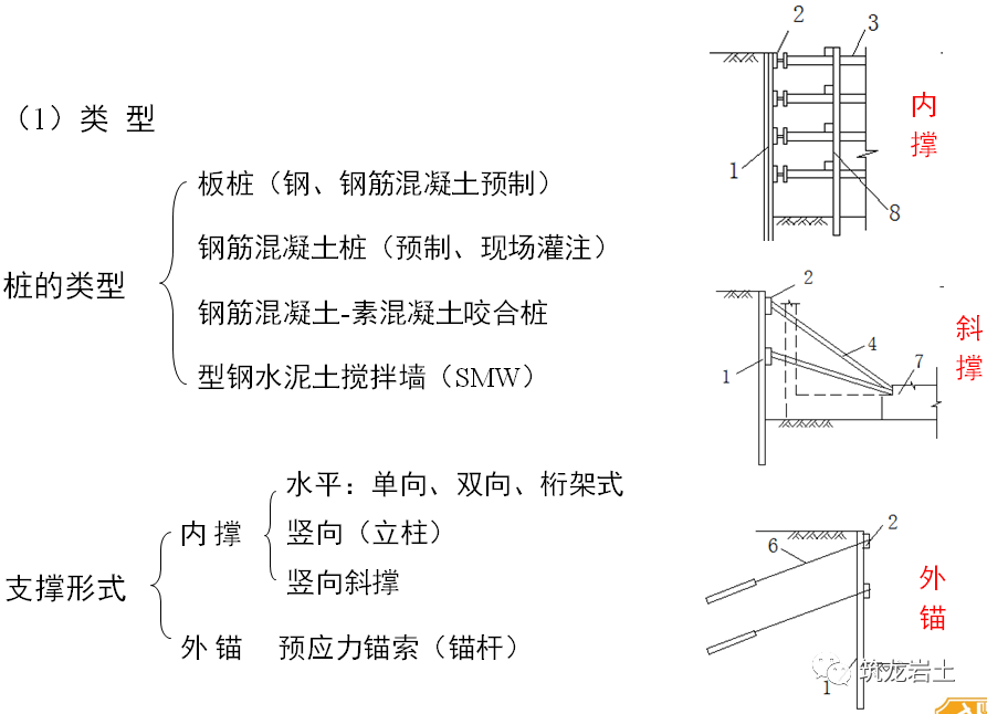 基坑工程的分类及方案选择,看完这个你就会了!