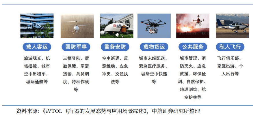 未来照进现实！北京将打造无人驾驶航空示范区！