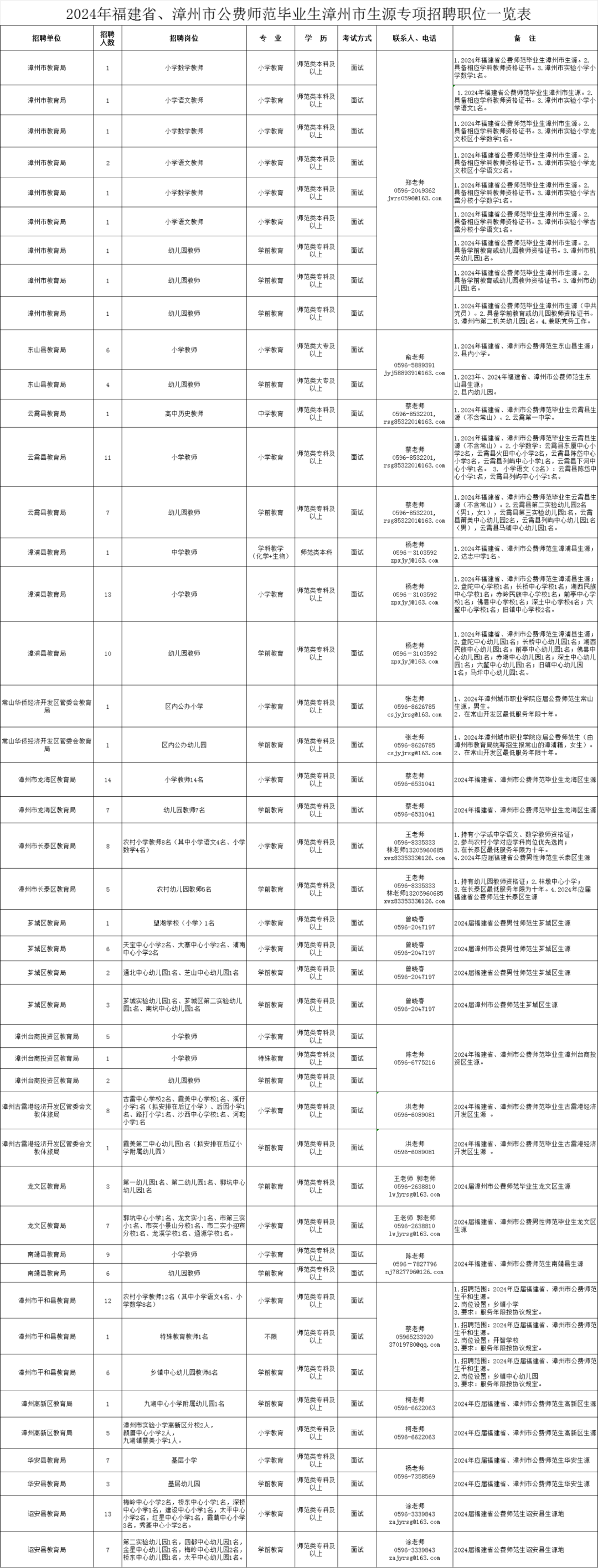福建海洋咨询雇用
信息（福建海洋咨询工程有限公司）《福建海洋工程咨询服务有限公司》