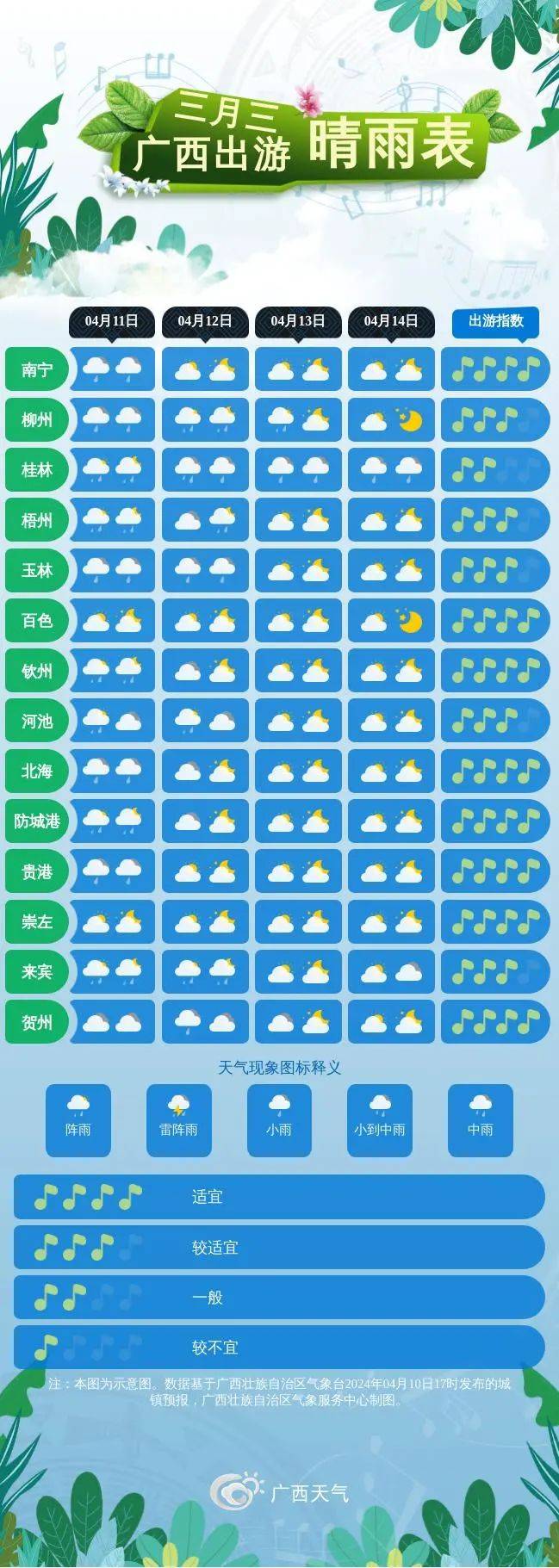 南宁又开启"回南天"模式!伴随阴雨 大雾……_天气_气温_其它