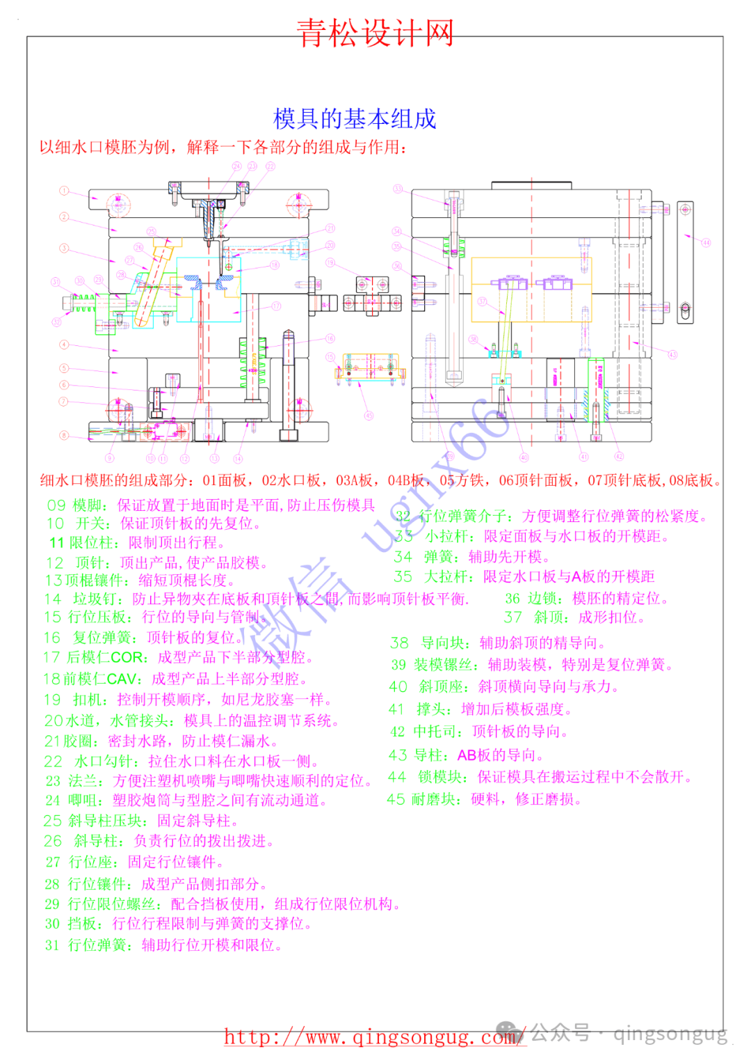 铸造模具分类图片