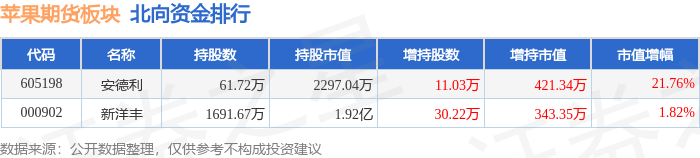 苹果期货板块4月12日跌2.94%,安德利领跌,主力资金净流出2909.