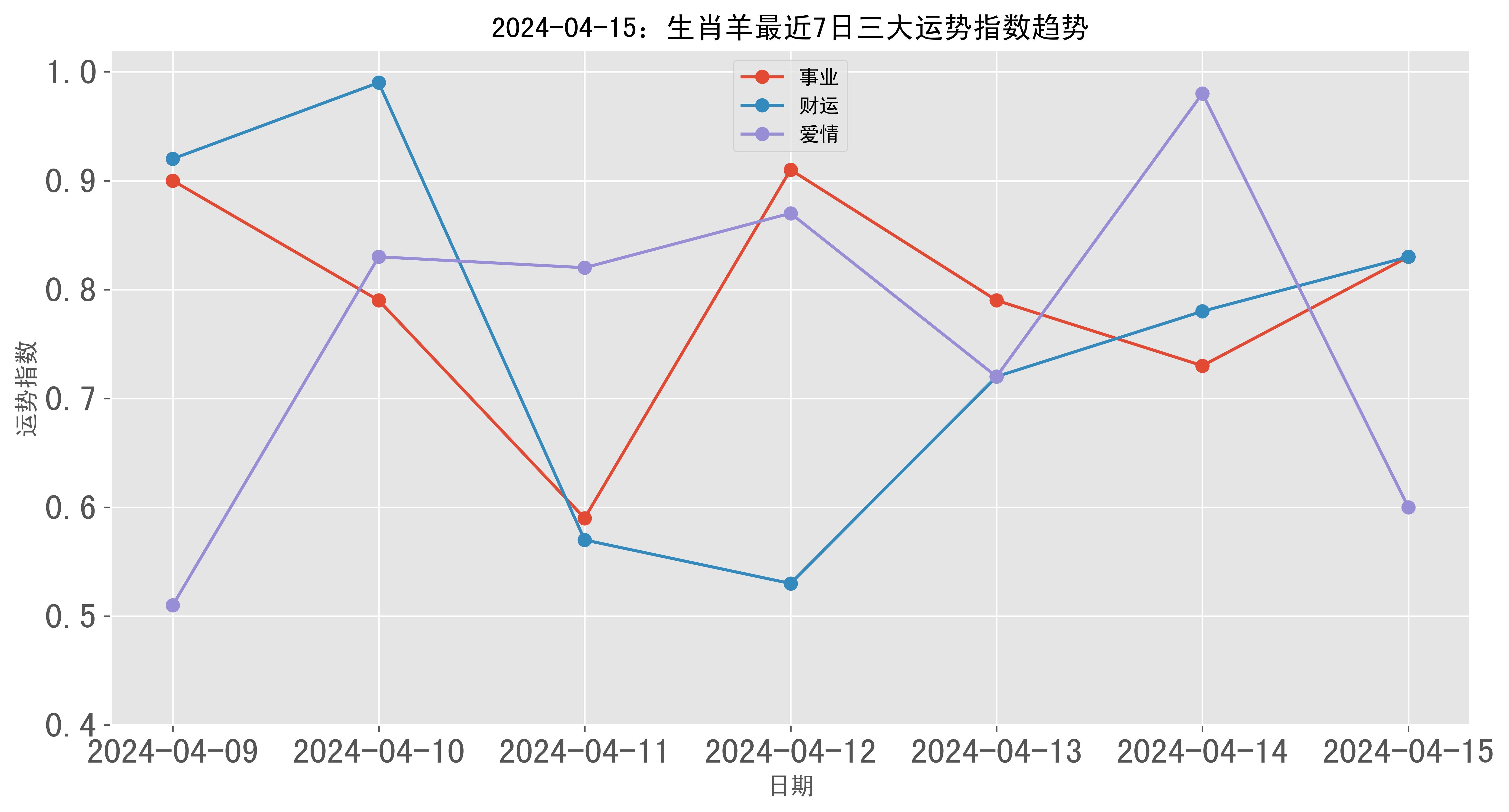 4月15日的生肖运势(4月15日的生肖运势怎么样)