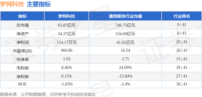 股票行情快报梦网科技0021234月12日主力资金净卖出57938万元