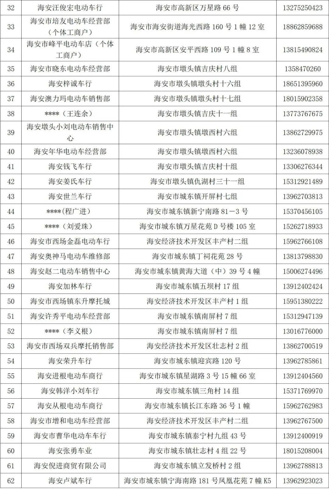 电动车购买攻略附海安各大上牌点