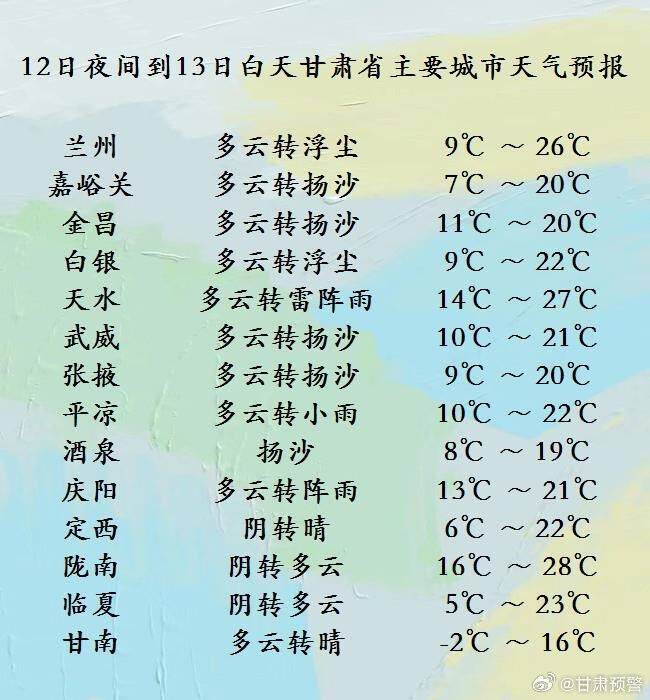 多预警齐发陇南接下来的天气