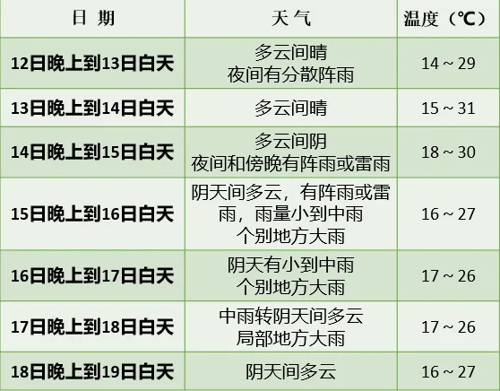 四川未来一周天气预报:▲全国雷暴大风或冰雹预警图(4月13日08时-14日