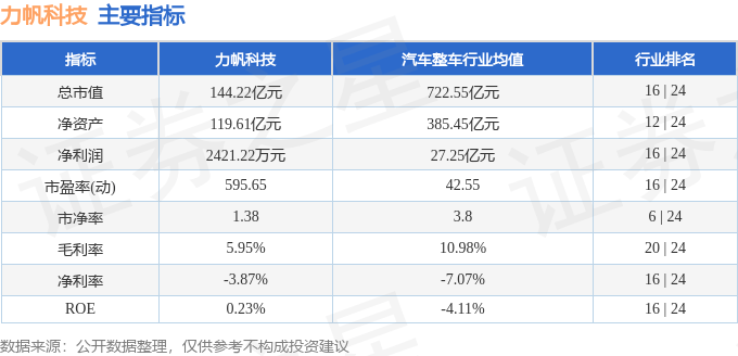 股票行情快报力帆科技6017774月12日主力资金净卖出4319万元