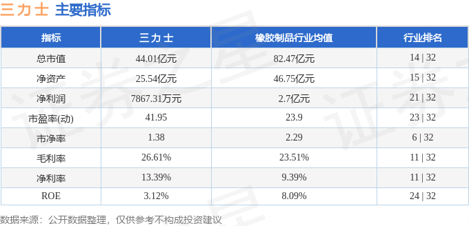 股票行情快报三力士0022244月12日主力资金净卖出8670万元