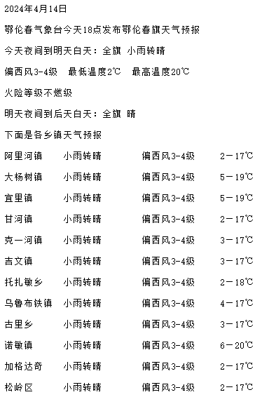 天气预报在雾中行走就像在云里穿梭