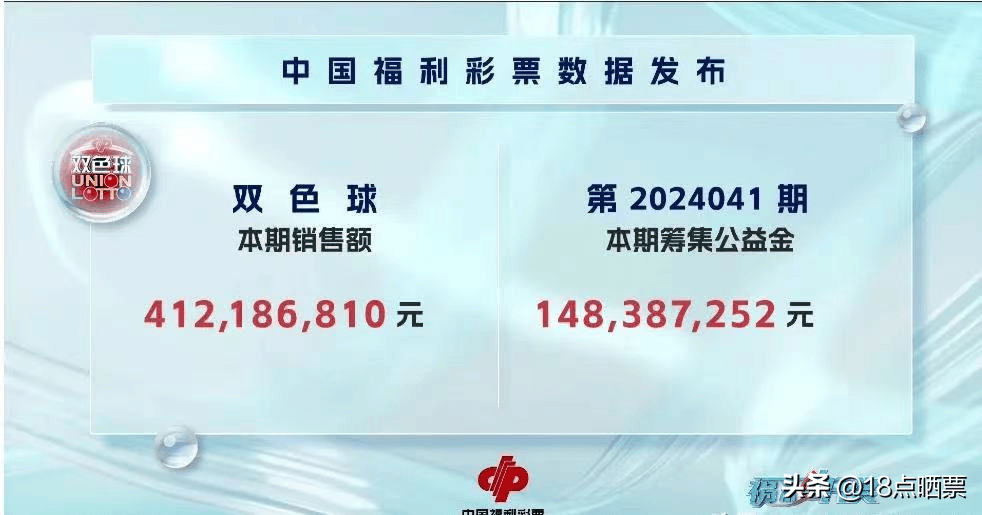 原创双色球24041期开奖结果红球3个同尾号2蓝球16