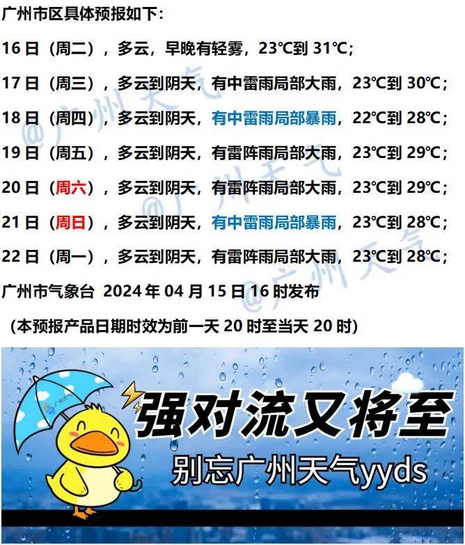 七天天气预报天气将变