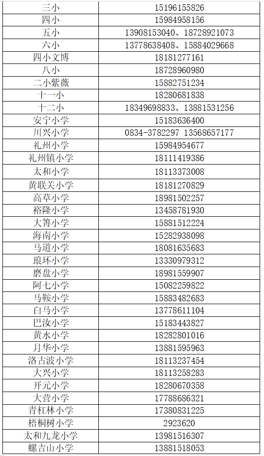 自公布之日起,凡发现学生欺凌相关问题和线索,请及时拨打举报电话