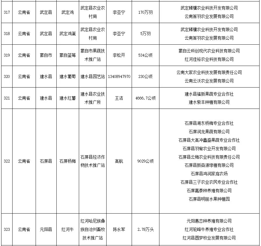 云南_农业_农村部
