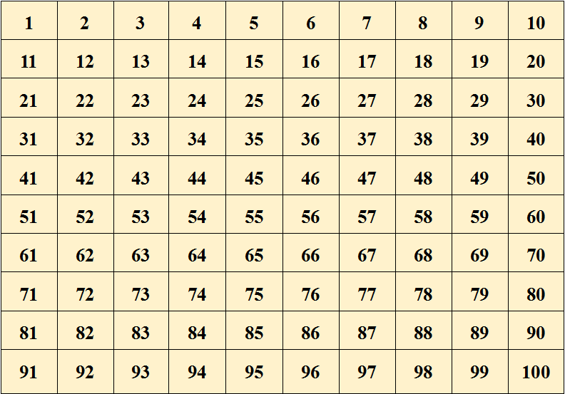 人教版一年级数学下册易错知识点及习题解析含答案