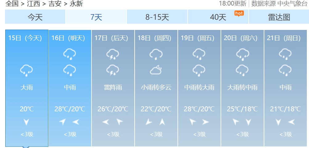 有一次较明显强对流天气过程今晚永新据永新气象台最新预报大家出门
