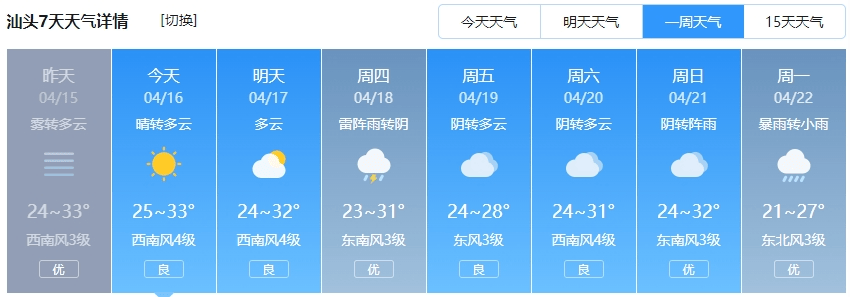 【未来24小时天气预报】陆地天气:晴