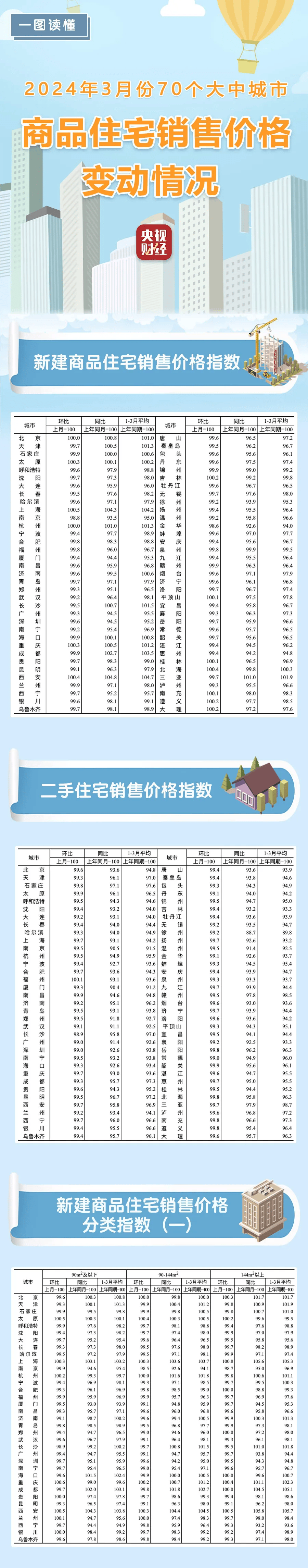 降价70城房价出炉
