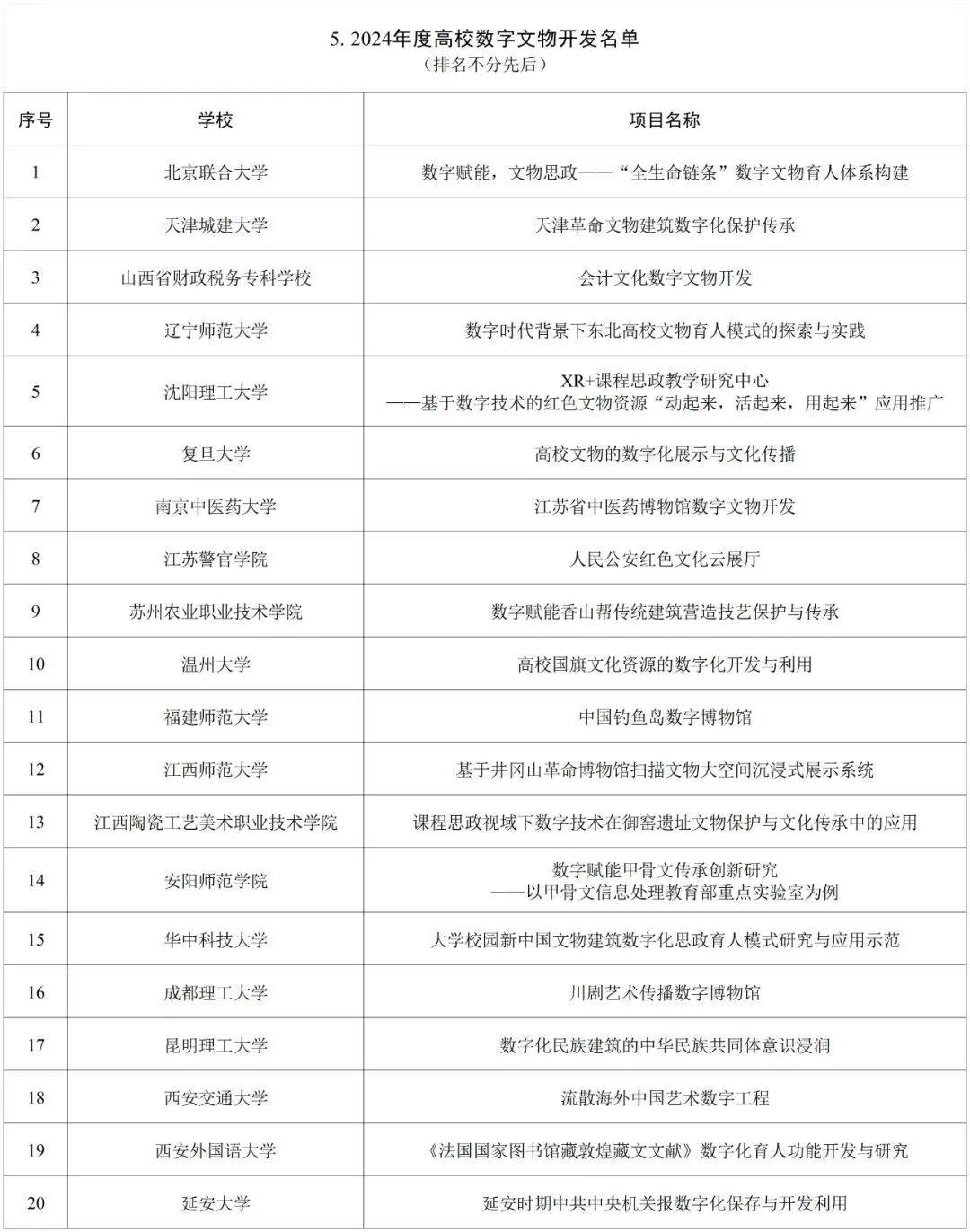 今日关注教育部公布名单贵州这些项目入选