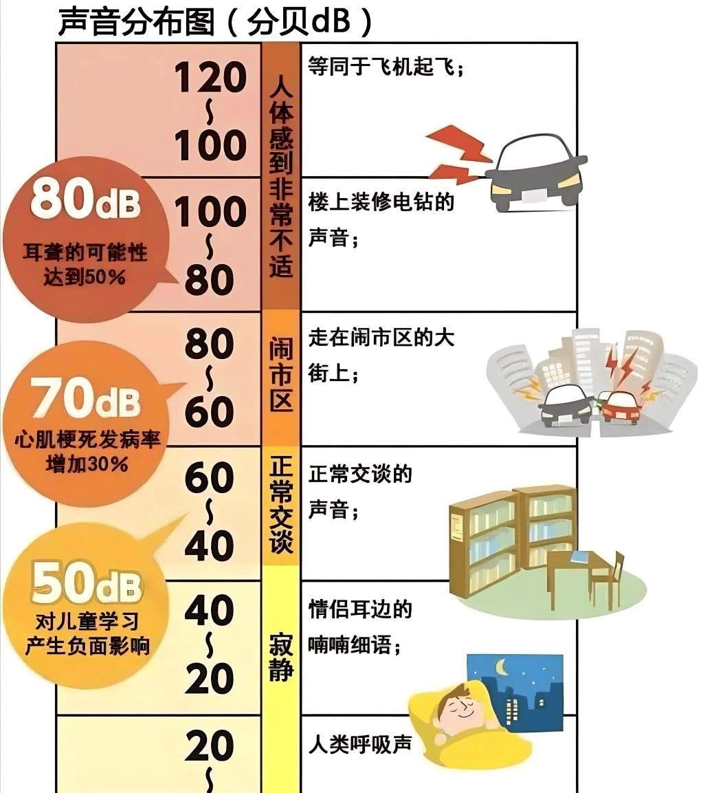 国家噪音标准图片