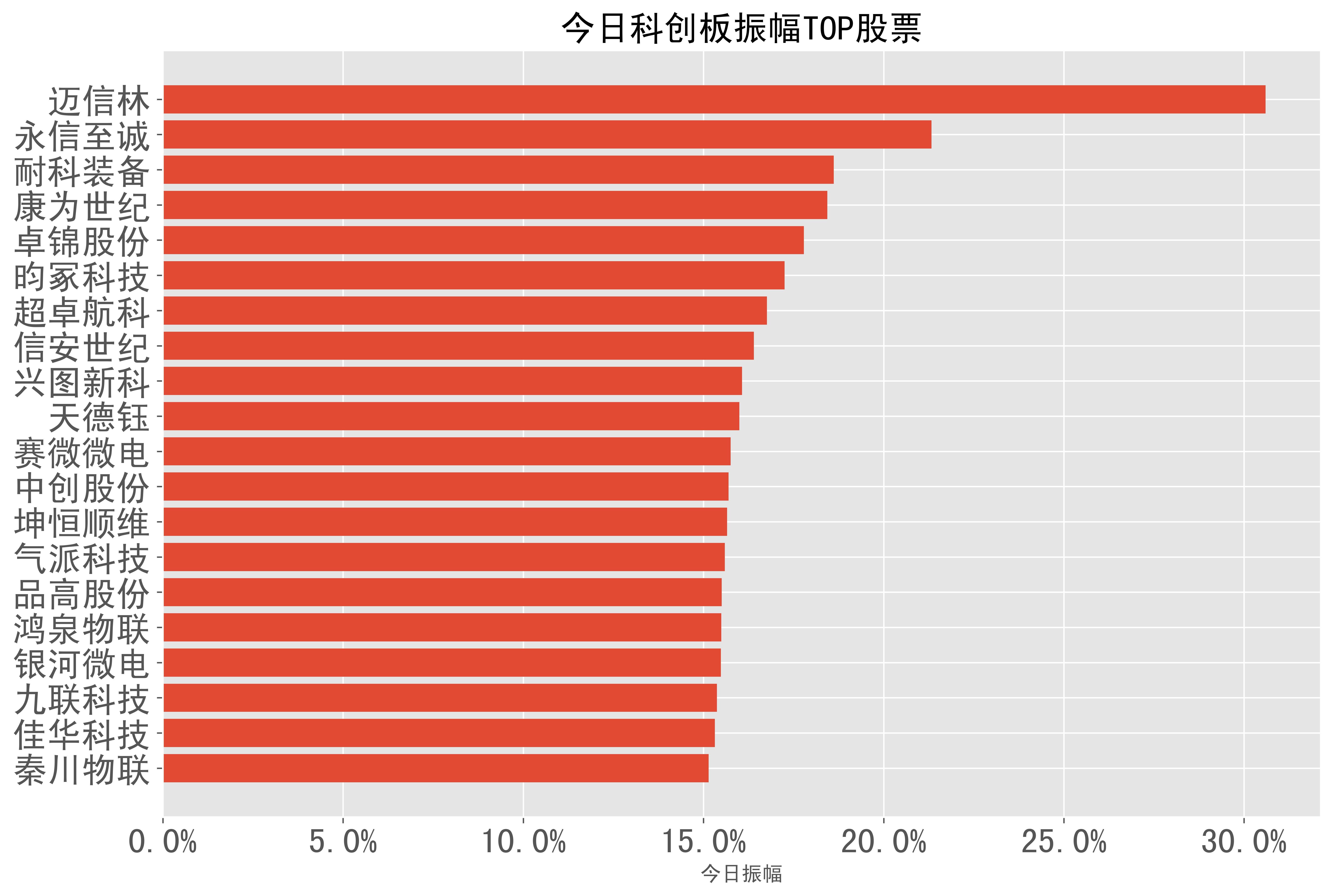 8%),昀冢科技(17.3%),超卓航科(16.8%),信安世纪(16.4%),兴图新科(16.