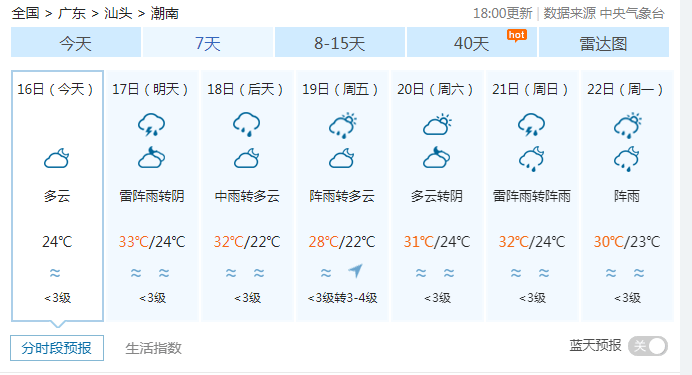 潮南7天天气预报防范强对流天气的不利影响雨天出行请留意交通安全