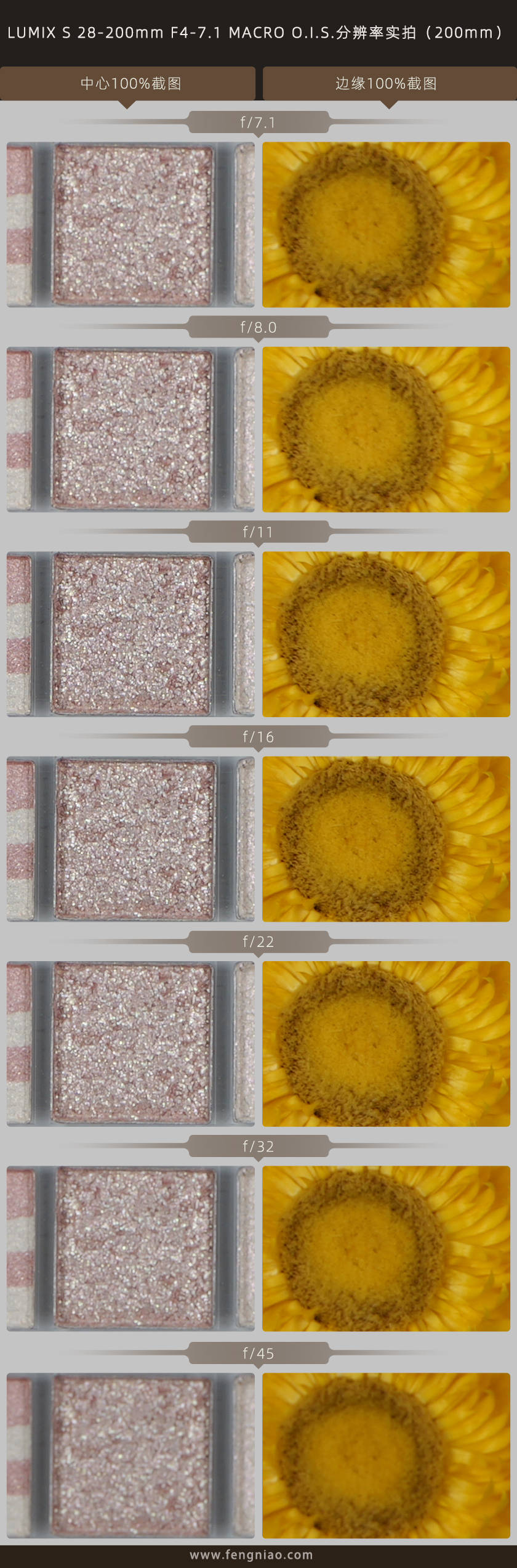 l口首支大变焦镜头松下28200mmf471macroois评测