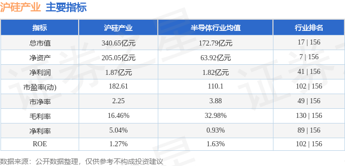 股票行情快报沪硅产业6881264月16日主力资金净卖出118115万元