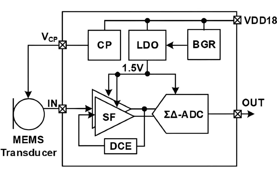 电路_声音_集成度