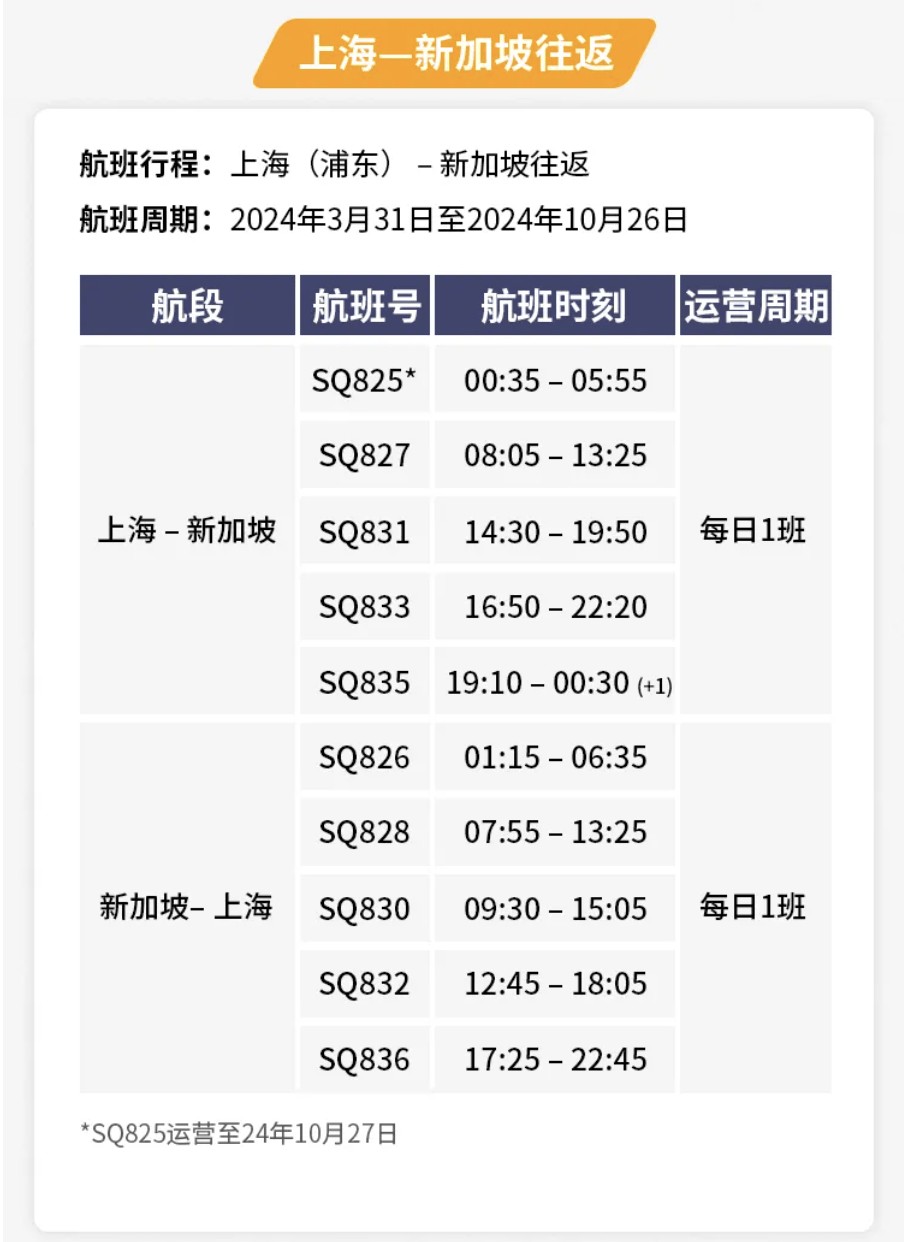 更新2024夏秋航季国际航班复航增班汇总