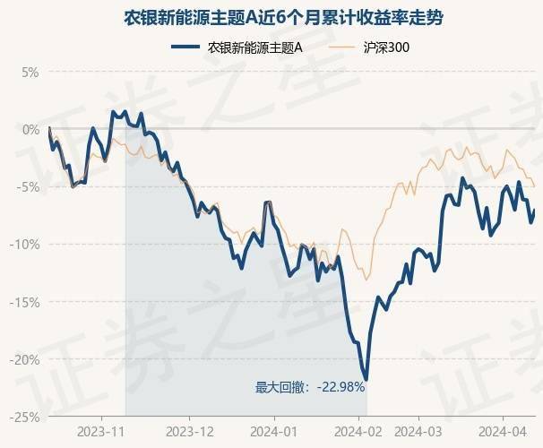 4月15日基金净值:农银新能源主题a最新净值2.1906,涨1.
