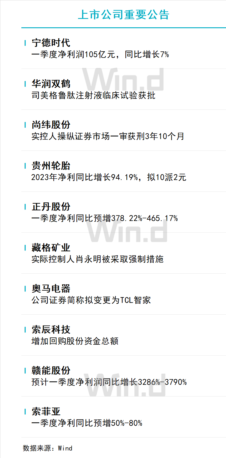 陆家嘴财经早餐2024年4月16日星期二