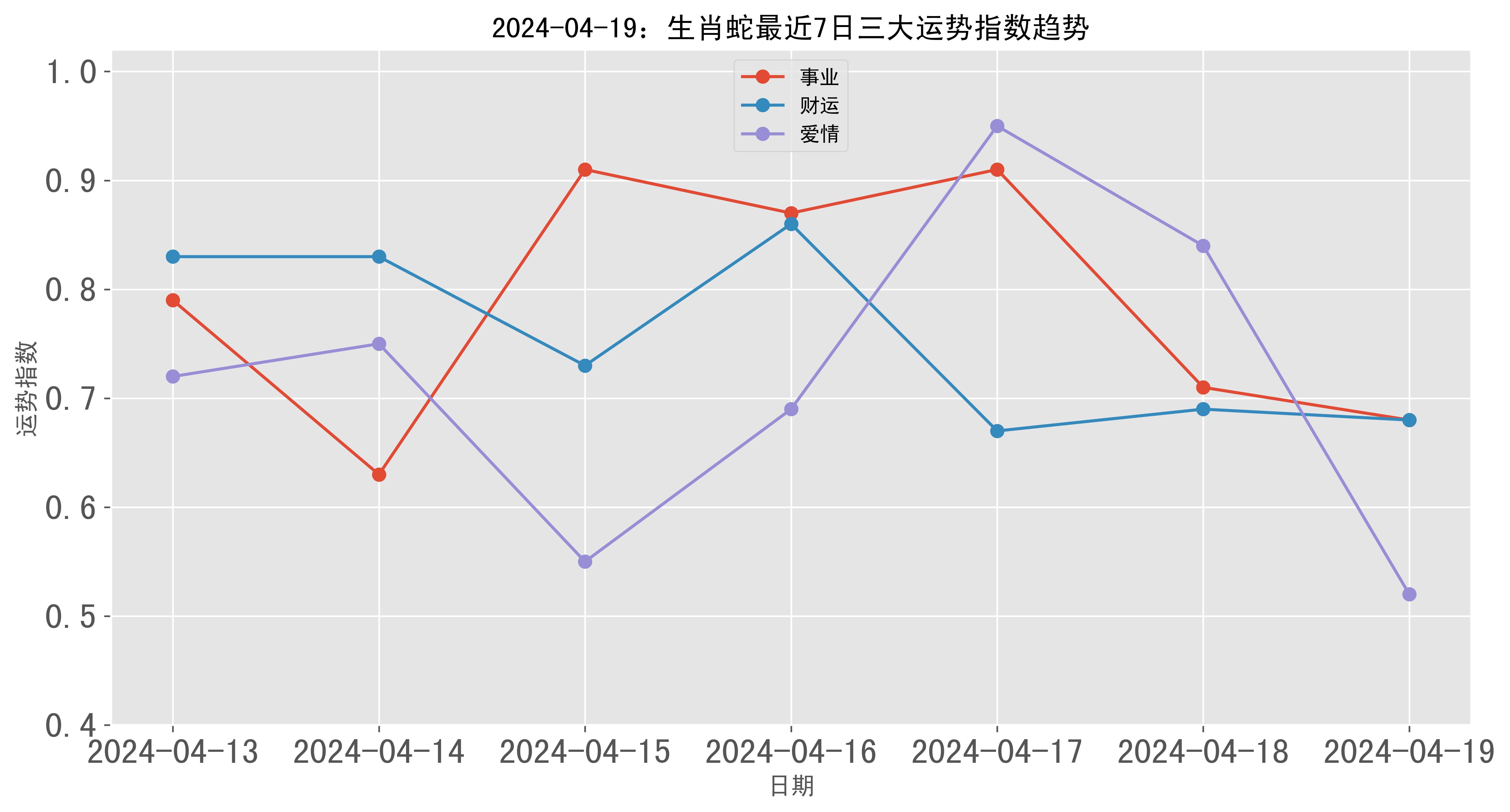 生肖运势4月19(2021年4月19日幸运生肖)