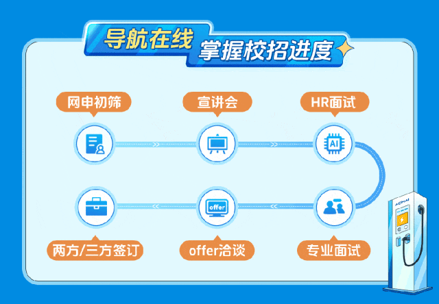 奥海科技2024届全球春季校园招聘火热进行中