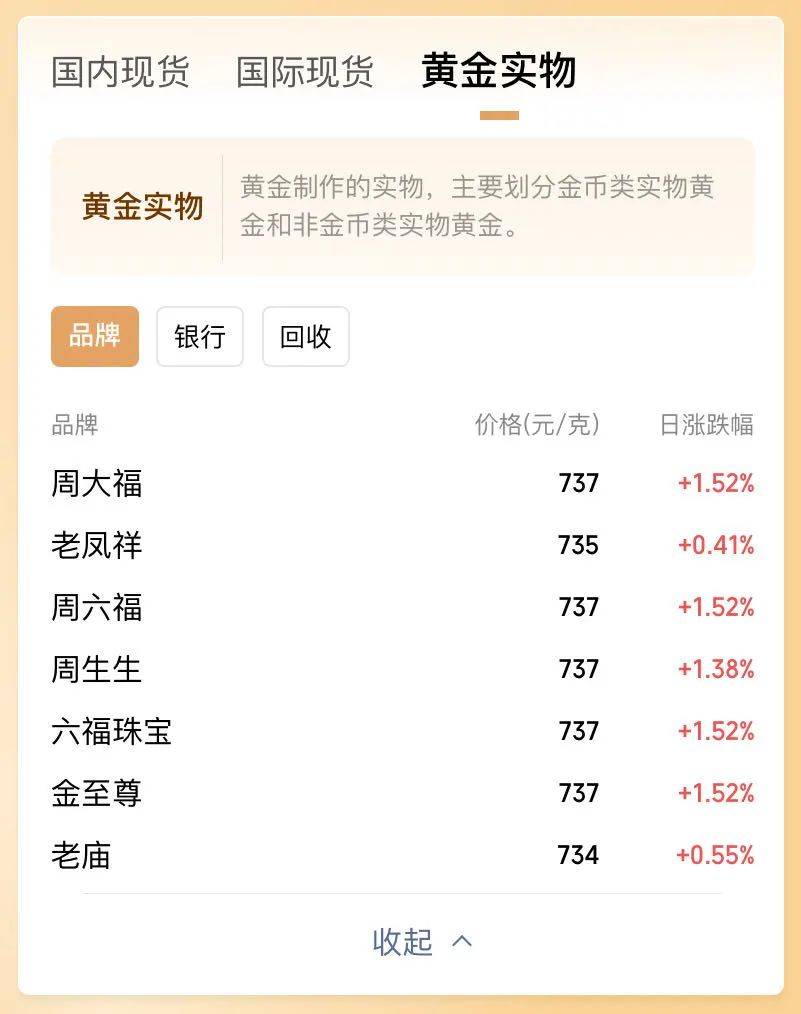 暴涨！连创历史新高_搜狐网