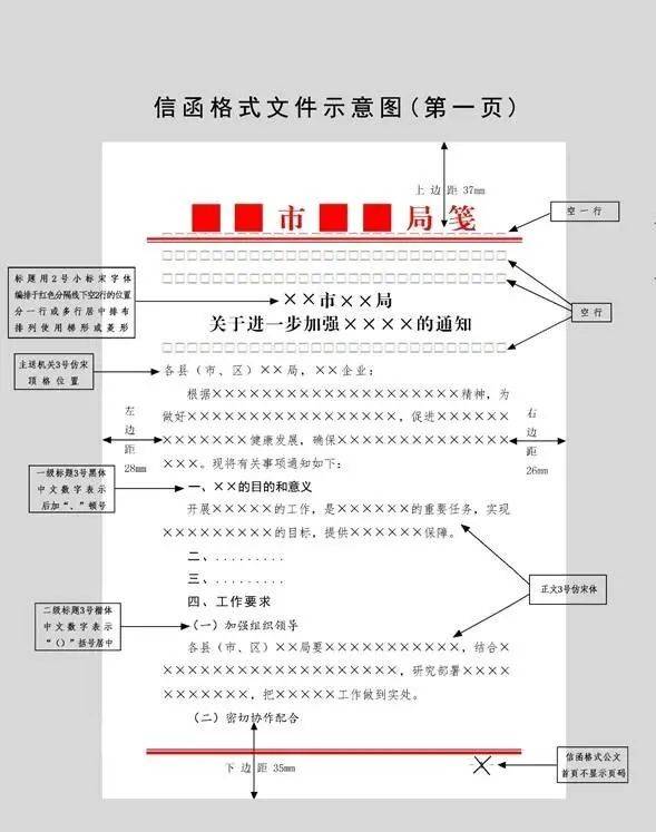 附 机关正式公文格式图解注 因现行的规范是要求公文双面打印的