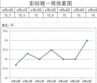 家庭成员体重统计表图片