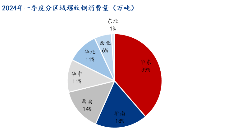 八戒体育平台Mysteel调研：螺纹需求增速加快但市场资源到货有限(图3)