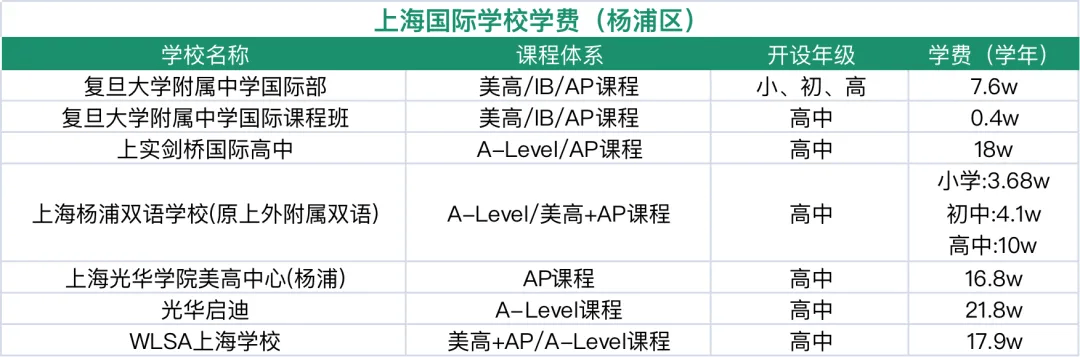 上海学校关停事件_上海十大最乱学校_上海学校排名