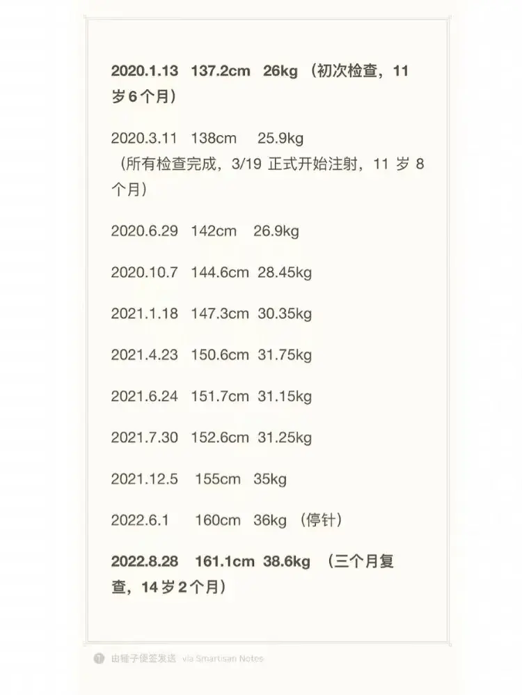 "不到一米七帅也没用",这些孩子在打生长激素_儿子_身高_高苗苗