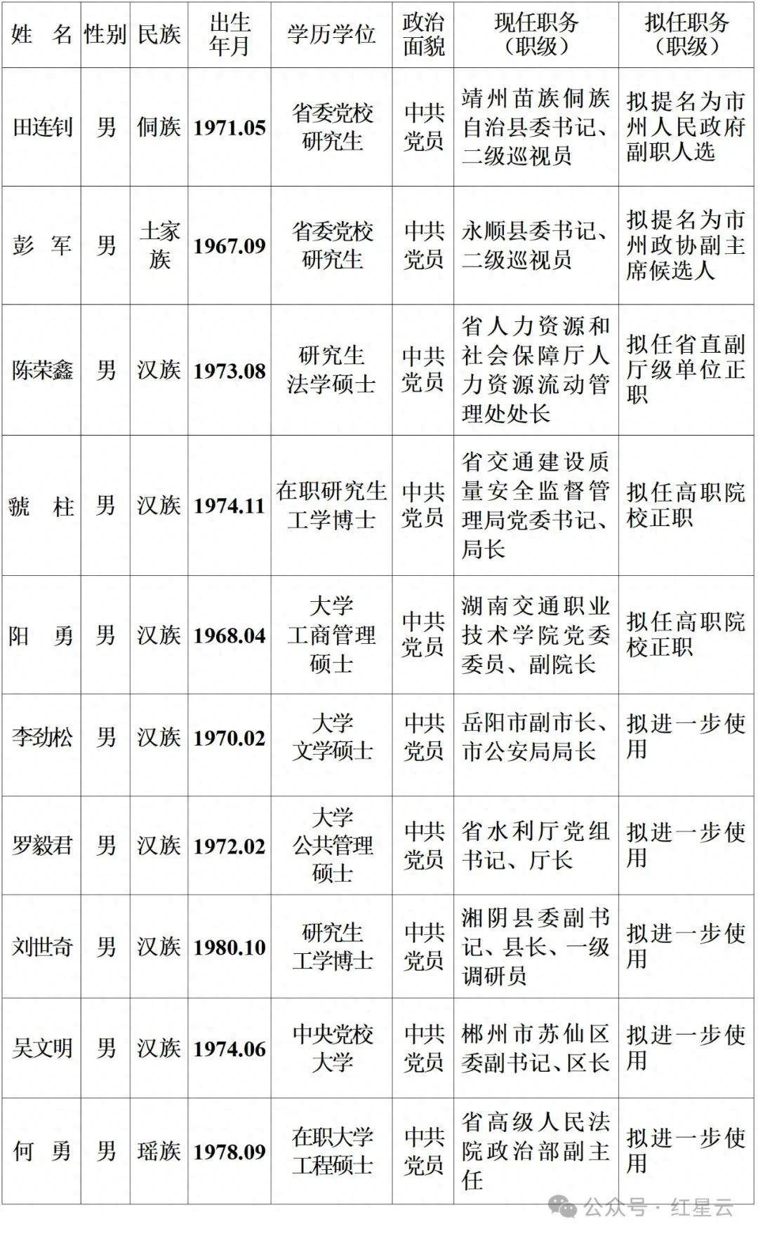 湖南水利厅长,岳阳市公安局长等5人,拟进一步使用