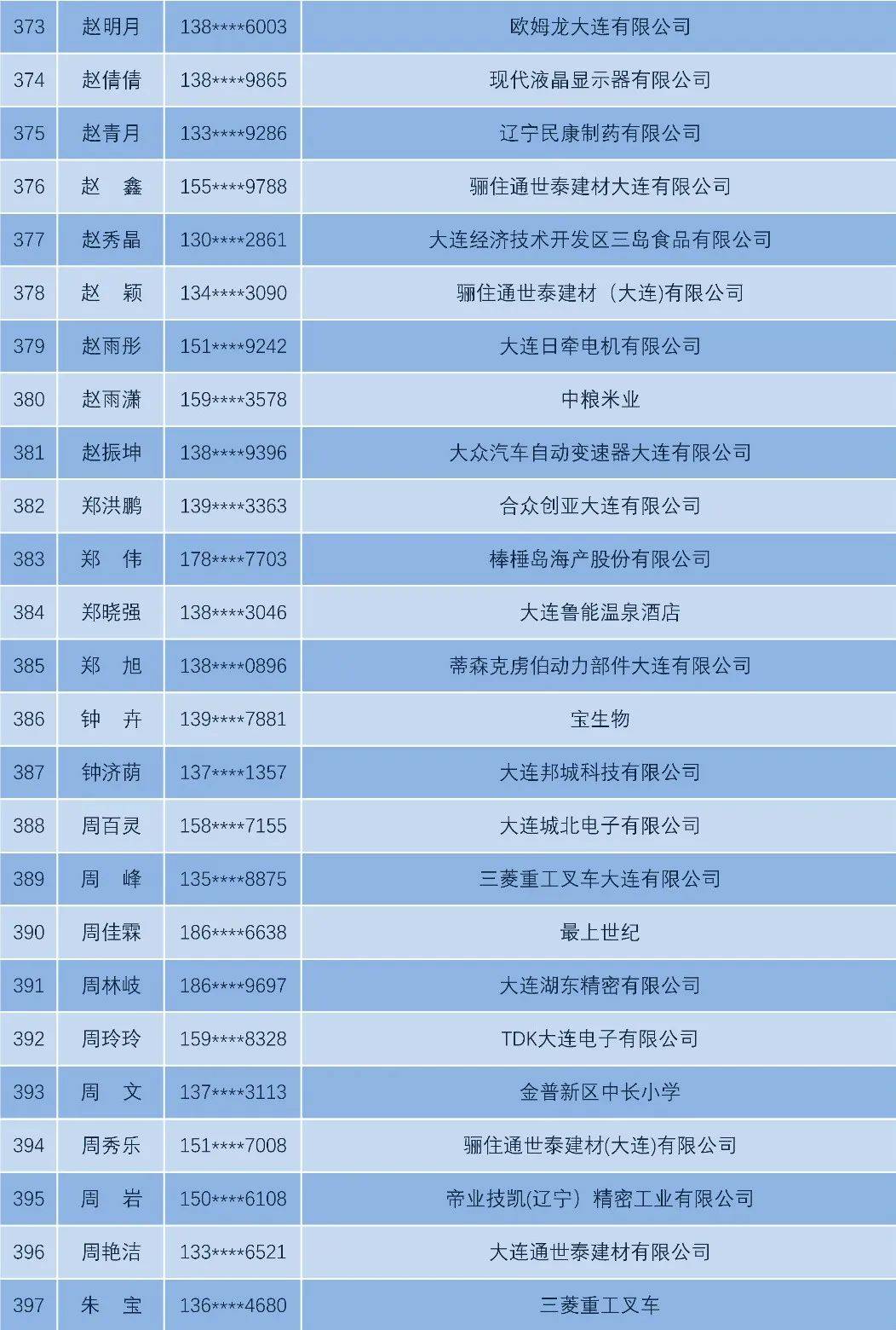2024年国家安全日线上答题活动获奖名单_身份证_金普_原件