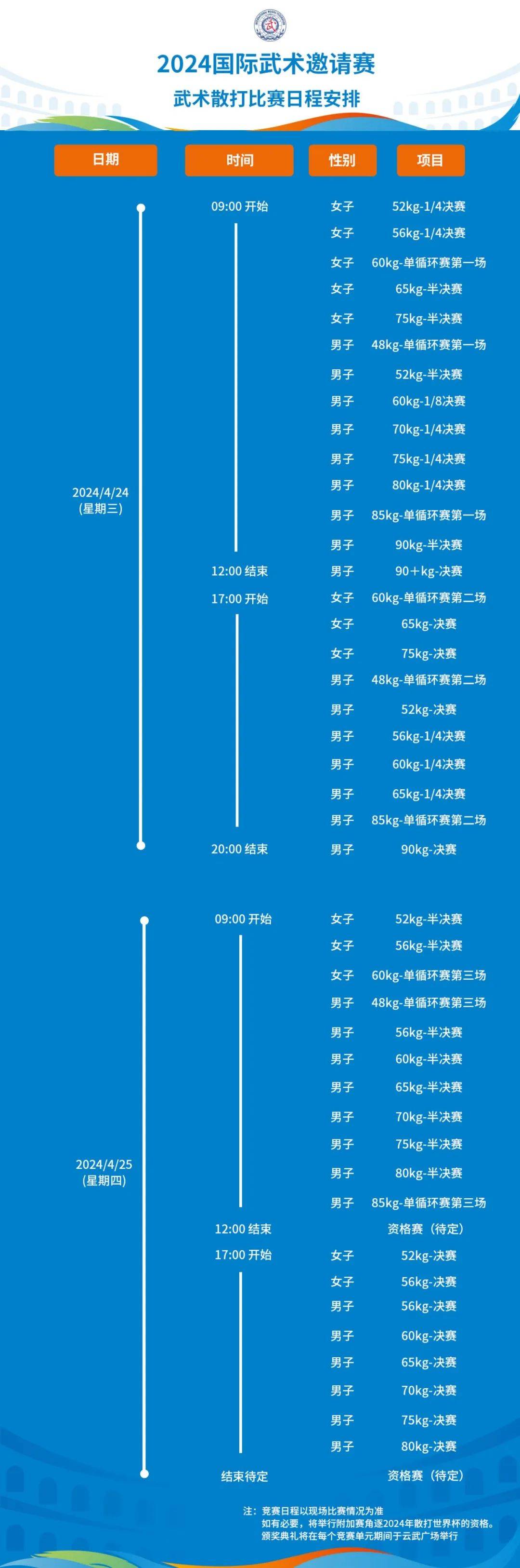 云南散打冠军名单表图片