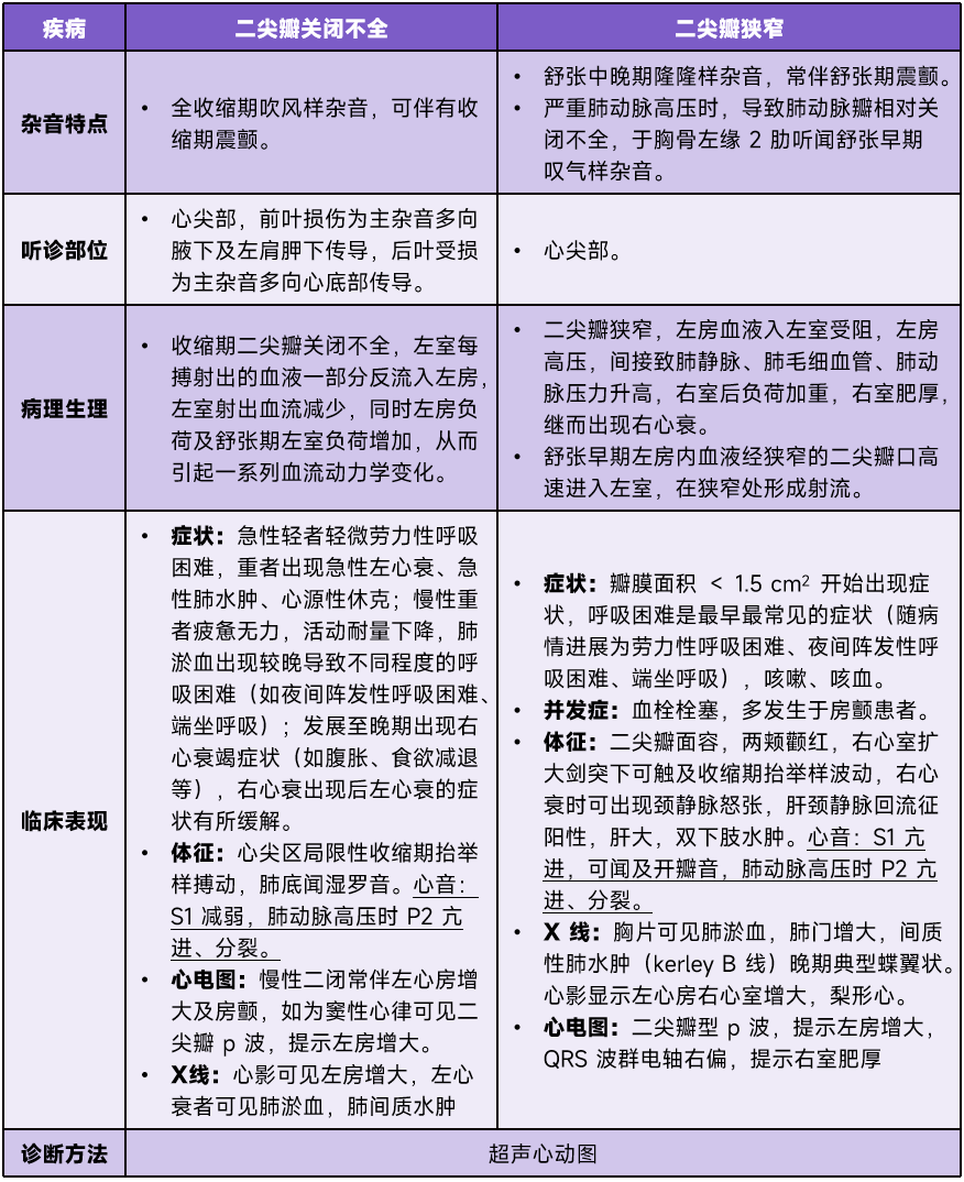 心脏相对浊音界表表格图片